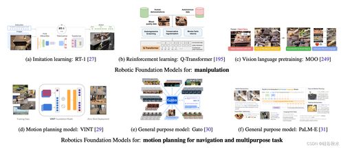 面向通用機器人的基礎模型 綜述與基礎軟件開發綜合分析