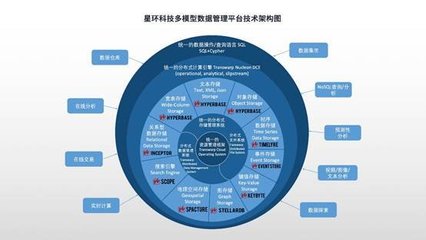 全面升級！星環科技基礎軟件再升級，賦能數字中國建設