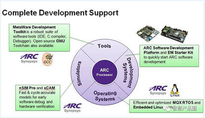 應對多樣性需求 IP企業在硬件基礎上強化軟件能力與基礎軟件開發的戰略路徑