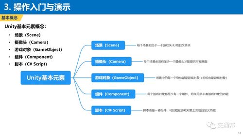 Unity3D交通基礎(chǔ)仿真模型實(shí)戰(zhàn) 從入門(mén)到實(shí)現(xiàn)的基礎(chǔ)軟件開(kāi)發(fā)指南