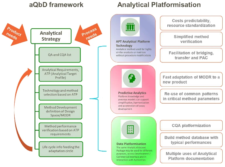 GSK最新解讀 mRNA疫苗CMC開(kāi)發(fā)策略與基礎(chǔ)軟件技術(shù)創(chuàng)新的雙重奏