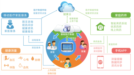 上海CMEF醫博會盛大開幕，鴻富醫創攜家庭健康智能終端引領健康管理新潮流